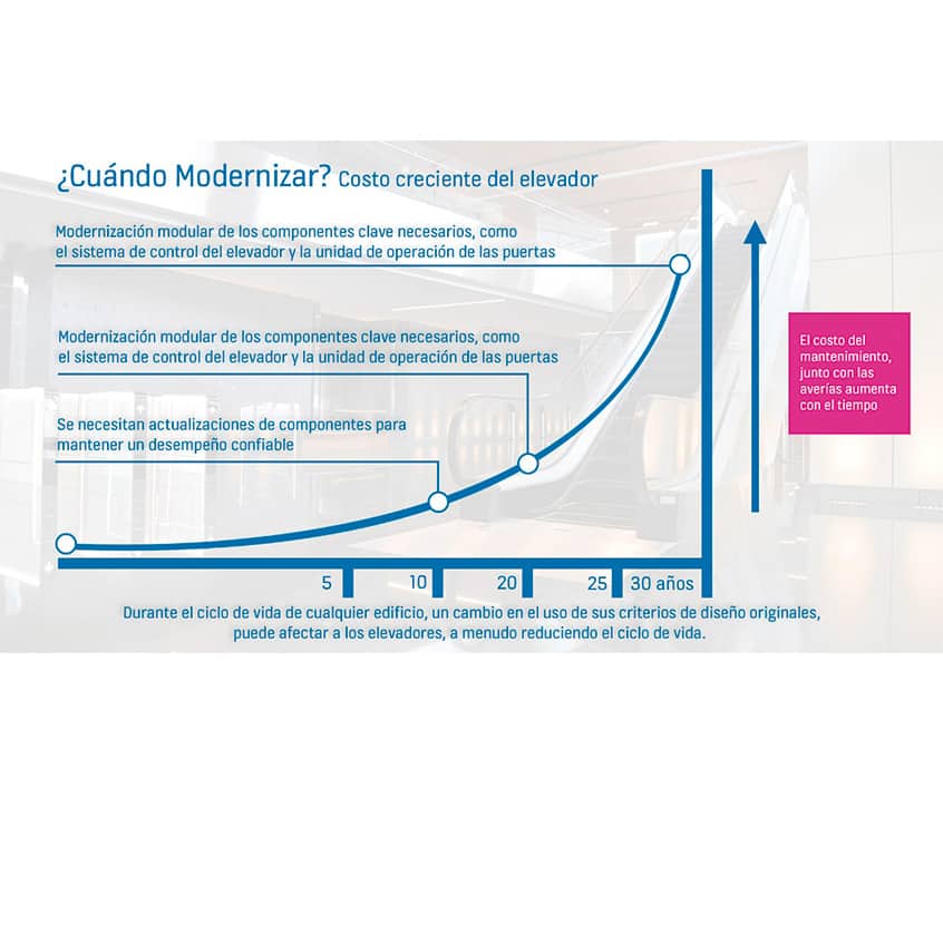 img_banner_cuando_modernizar